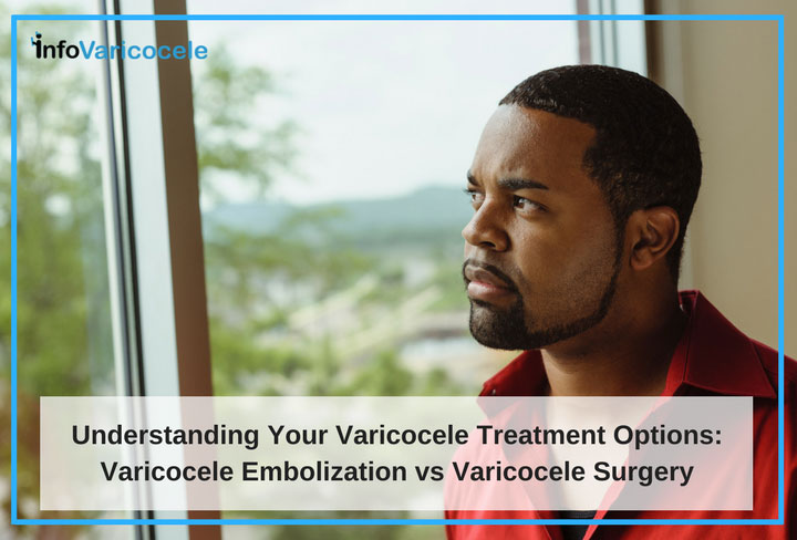 Non-surgical treatment for varicocele-embolization