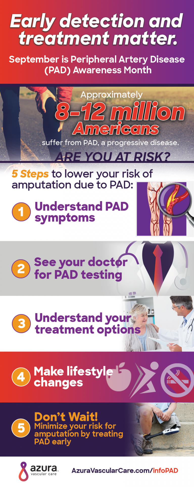 The Key Takeaways of PAD Awareness Month | Azura Vascular Care